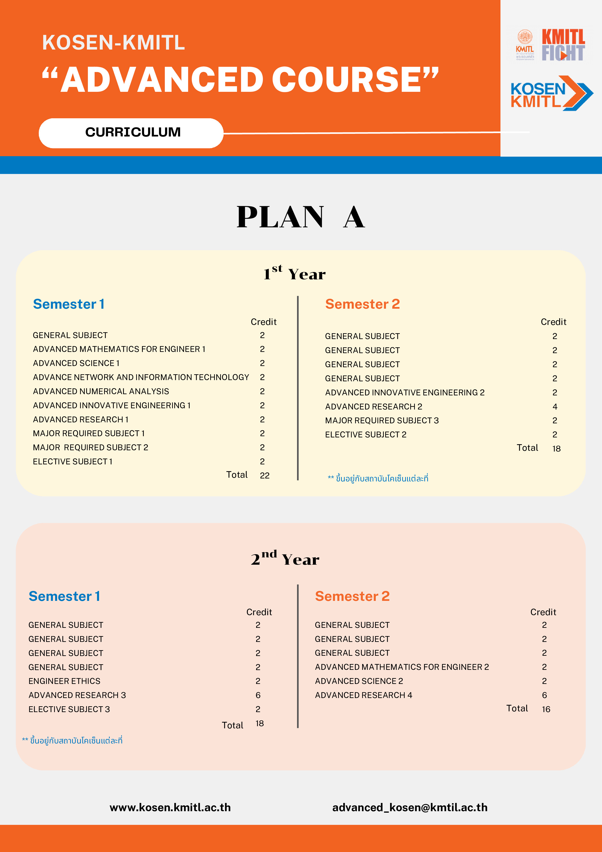 Advanced Innovation Engineering Courses - Format 1
