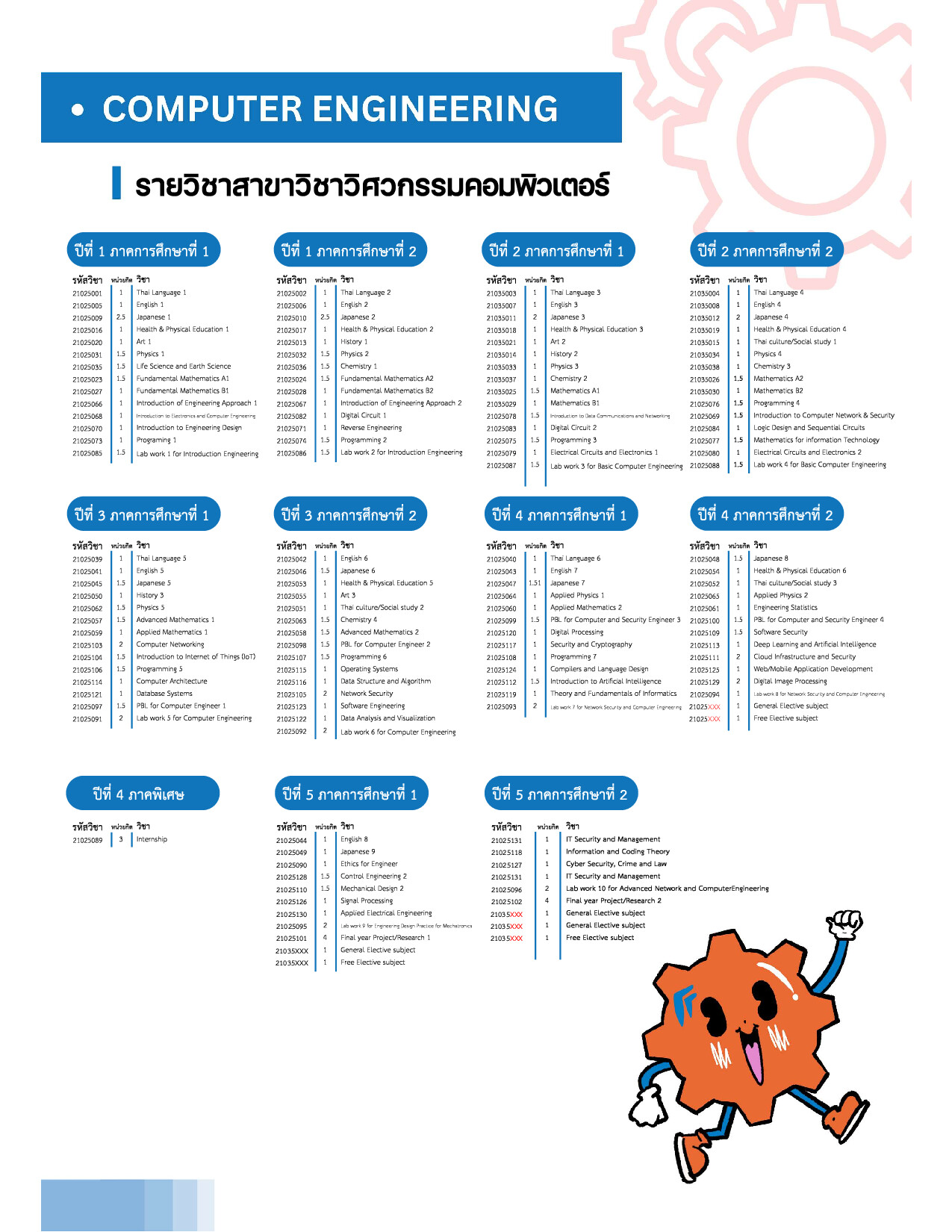 Computer Engineering Courses