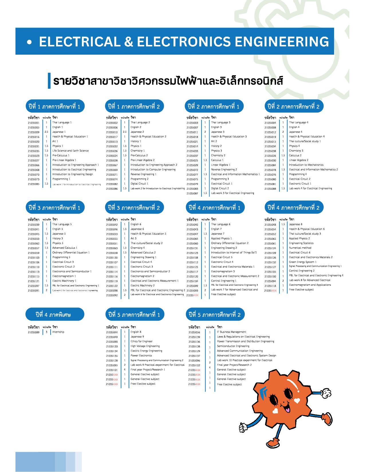 Electrical Engineering Courses