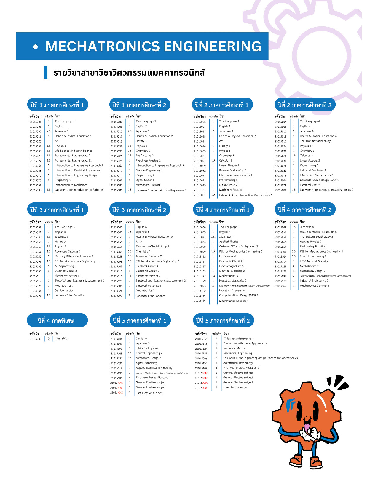 Mechatronics Engineering Courses